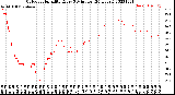 Milwaukee Weather Outdoor Humidity<br>Every 5 Minutes<br>(24 Hours)