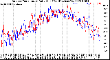 Milwaukee Weather Outdoor Temperature<br>Daily High<br>(Past/Previous Year)