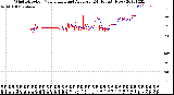 Milwaukee Weather Wind Direction<br>Normalized and Average<br>(24 Hours) (New)