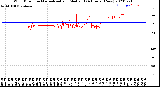 Milwaukee Weather Wind Direction<br>Normalized and Median<br>(24 Hours) (New)