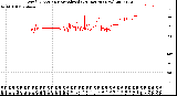 Milwaukee Weather Wind Direction<br>Normalized<br>(24 Hours) (New)