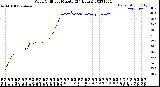 Milwaukee Weather Wind Chill<br>per Minute<br>(24 Hours)