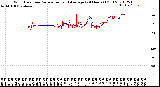 Milwaukee Weather Wind Direction<br>Normalized and Average<br>(24 Hours) (Old)