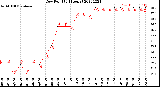 Milwaukee Weather Dew Point<br>(24 Hours)