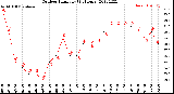 Milwaukee Weather Outdoor Humidity<br>(24 Hours)