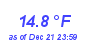 Milwaukee Weather Temperature Low Month