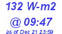 Milwaukee Weather Solar Radiation High Today