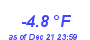 Milwaukee Weather Wind Chill Low Year