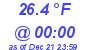 Milwaukee Weather Dewpoint High Low Today