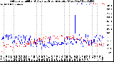 Milwaukee Weather Outdoor Humidity<br>At Daily High<br>Temperature<br>(Past Year)