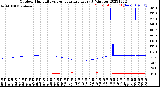 Milwaukee Weather Outdoor Humidity<br>vs Temperature<br>Every 5 Minutes