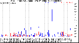 Milwaukee Weather Outdoor Rain<br>Daily Amount<br>(Past/Previous Year)