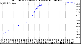 Milwaukee Weather Storm<br>Started 2023-12-22 16:06:14<br>Total Rain