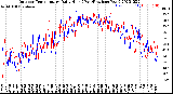 Milwaukee Weather Outdoor Temperature<br>Daily High<br>(Past/Previous Year)