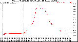 Milwaukee Weather Outdoor Temperature<br>per Minute<br>(24 Hours)