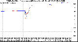 Milwaukee Weather Wind Direction<br>Normalized and Average<br>(24 Hours) (New)