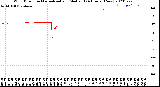 Milwaukee Weather Wind Direction<br>Normalized and Median<br>(24 Hours) (New)