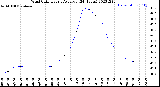 Milwaukee Weather Wind Chill<br>Hourly Average<br>(24 Hours)