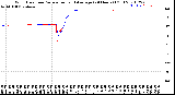 Milwaukee Weather Wind Direction<br>Normalized and Average<br>(24 Hours) (Old)