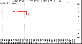 Milwaukee Weather Wind Direction<br>Normalized<br>(24 Hours) (Old)