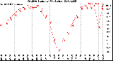 Milwaukee Weather Outdoor Humidity<br>(24 Hours)