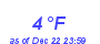 Milwaukee Weather Dewpoint High Low Month