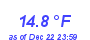 Milwaukee Weather Temperature Low Month