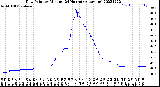 Milwaukee Weather Dew Point<br>by Minute<br>(24 Hours) (Alternate)