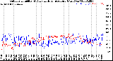 Milwaukee Weather Outdoor Humidity<br>At Daily High<br>Temperature<br>(Past Year)