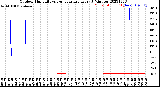 Milwaukee Weather Outdoor Humidity<br>vs Temperature<br>Every 5 Minutes