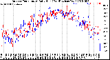 Milwaukee Weather Outdoor Temperature<br>Daily High<br>(Past/Previous Year)