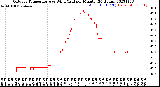 Milwaukee Weather Outdoor Temperature<br>vs Wind Chill<br>per Minute<br>(24 Hours)