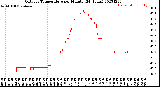 Milwaukee Weather Outdoor Temperature<br>per Minute<br>(24 Hours)