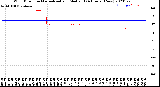 Milwaukee Weather Wind Direction<br>Normalized and Median<br>(24 Hours) (New)