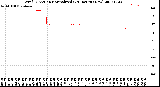 Milwaukee Weather Wind Direction<br>Normalized<br>(24 Hours) (New)