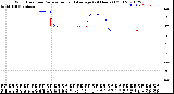 Milwaukee Weather Wind Direction<br>Normalized and Average<br>(24 Hours) (Old)