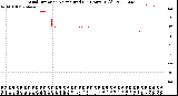 Milwaukee Weather Wind Direction<br>Normalized<br>(24 Hours) (Old)