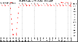 Milwaukee Weather Outdoor Humidity<br>(24 Hours)