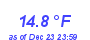 Milwaukee Weather Temperature Low Month