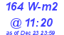 Milwaukee Weather Solar Radiation High Today