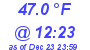 Milwaukee Weather Dewpoint High High Today