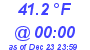 Milwaukee Weather Dewpoint High Low Today