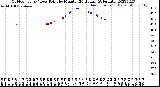 Milwaukee Weather Outdoor Temp / Dew Point<br>by Minute<br>(24 Hours) (Alternate)