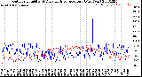 Milwaukee Weather Outdoor Humidity<br>At Daily High<br>Temperature<br>(Past Year)