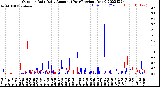 Milwaukee Weather Outdoor Rain<br>Daily Amount<br>(Past/Previous Year)