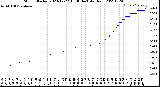 Milwaukee Weather Storm<br>Started 2023-12-22 16:06:14<br>Total Rain