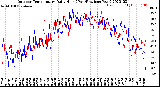 Milwaukee Weather Outdoor Temperature<br>Daily High<br>(Past/Previous Year)