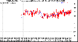 Milwaukee Weather Wind Direction<br>Normalized and Average<br>(24 Hours) (New)