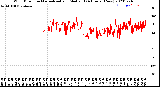 Milwaukee Weather Wind Direction<br>Normalized and Median<br>(24 Hours) (New)