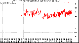 Milwaukee Weather Wind Direction<br>Normalized<br>(24 Hours) (New)